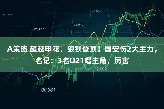 A策略 超越申花、狼狈登顶！国安伤2大主力，名记：3名U21唱主角，厉害