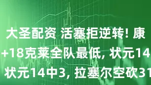 大圣配资 活塞拒逆转! 康宁汉姆21+18克莱全队最低, 状元14中3, 拉塞尔空砍31+7